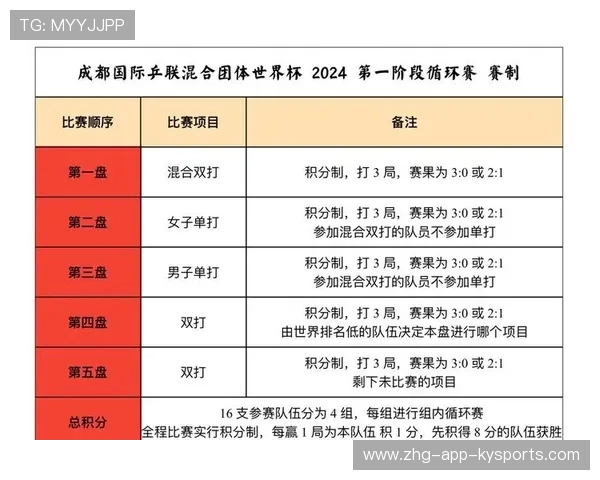 世界杯赛程调整引发讨论，组织方回应，世界杯最新赛制